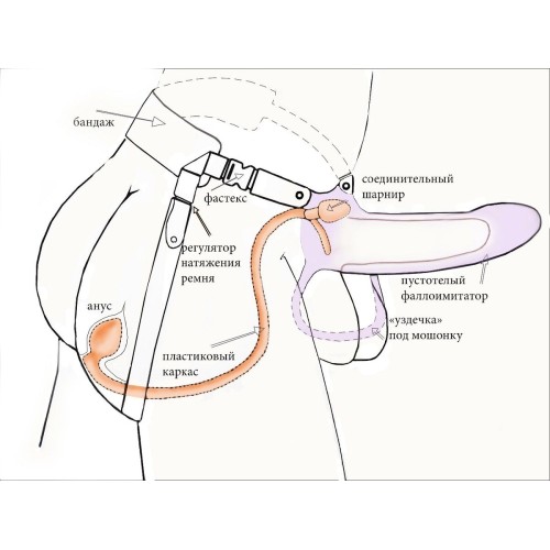 Телесный фаллопротез MEN STYLE с анальным стимулятором - 17,5 см.