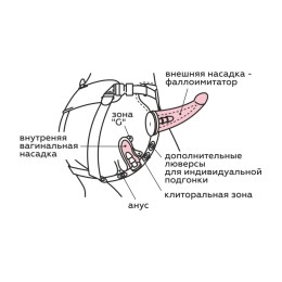 Пояс HARNESS BEST SELECT с вагинальной пробкой